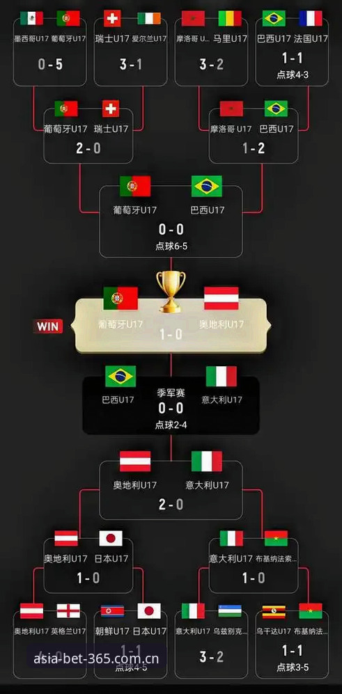 U17世界杯抽签分组最新动态:中国男女足对阵揭晓,bet365亚洲体育平台球迷密切关注赛事进展